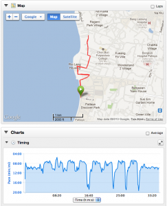 Run route with bonus pace graph . . . just cause